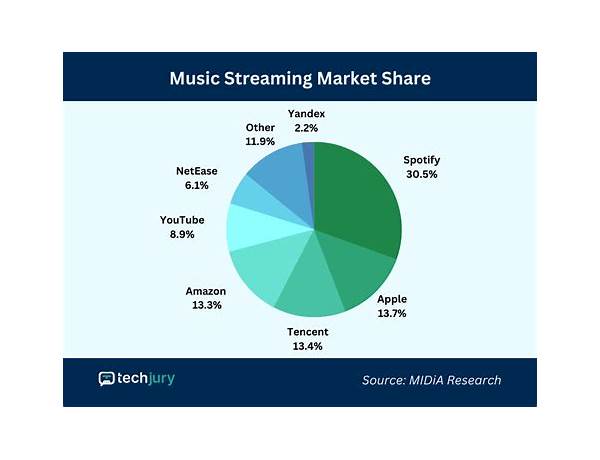 Spotify Stats 2023: 40 Fascinating Spotify Statistics